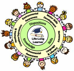 Collection of 14 free Curriculum clipart kindergarten aztec ...