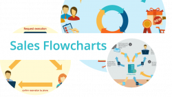 Sales Flowcharts | Business Process Marketing And Sales Flowchart
