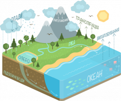 Kid Friendly Water Cycle Diagram Filewater Uk Png Wikimedia Commons ...