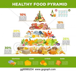 Vector Art - Infographic food pyramid healthy eating ...