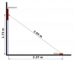 File:Dartboard dimensions.svg - Wikimedia Commons