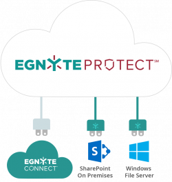 SaaS Hybrid Data Governance and Protection from Egnyte