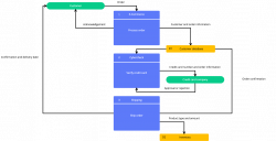 New diagram templates available in Cacoo! | Cacoo