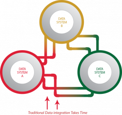 Slash Annual IT Costs - World-Class IT | Maxxphase