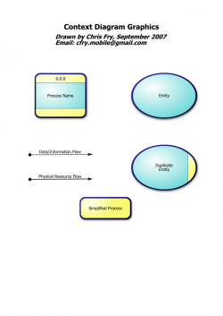 OnlineLabels Clip Art - Context Diagram, Data Flow Diagram