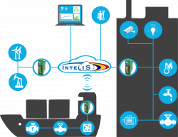 Redans- Datafly bring data into the InteliS cloud