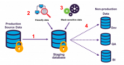 Data Masking - Imperva Data Security & Compliance Center