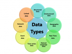 Big Data: Types of Data Used in Analytics - Agroknow blog