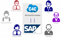 SAP Customer Experience: Customer Master Data integration with SAP ...