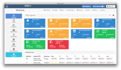 sharepoint project portfolio dashboard - Google Search | Project ...