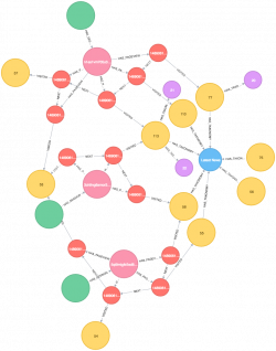 This Week in Neo4j – 18 March 2017