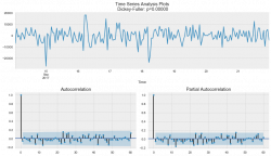 Open Machine Learning Course. Topic 9. Part 1. Time series analysis ...