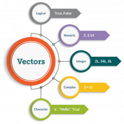 Convert Data Frame Vector R - Vector And Clip Art Inspiration •