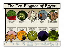 Did you know that the ten plagues of Egypt were a direct attack on ...
