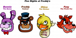 Image - 817965] | Five Nights at Freddy's | Know Your Meme