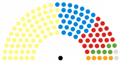 Scottish Parliament - Wikipedia