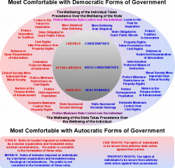 Political Spectrum Diagram Circle Political spectrum diagram ...