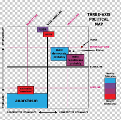 Political Compass Ideology Political Spectrum Map Politics ...