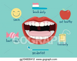 Vector Illustration - Healthy mouth habit illustration. EPS ...