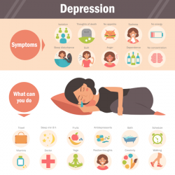 What is Depression? -