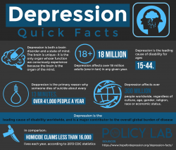 2019 Depression Clinical Trials and Research Guide