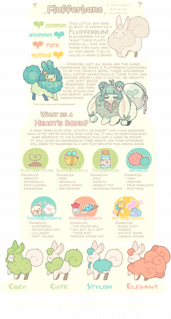 NEW ] Flufferbuns Species Guide Reference Sheet by blushbun | Specie ...