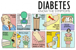diabetes symptoms cartoon ~ home remedies for diabetes