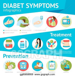Vector Art - Diabetes symptoms flat infographic poster ...