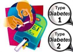 Free Juvenile Diabetes Cliparts, Download Free Clip Art ...