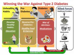 Quotes about Type 2 Diabetes (36 quotes)