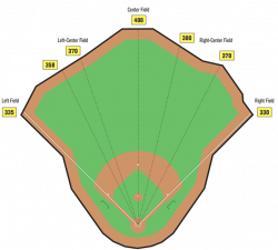 Baseball Field Diagram Printable Group (35+)
