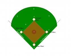 Baseball field baseball diamond clipart 4 - WikiClipArt