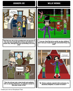 Charlie and the Chocolate Factory Book Activities & Storyboards