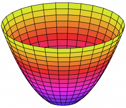 Parabolic reflector - Wikipedia