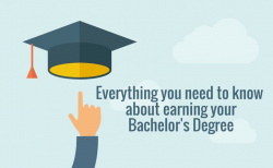 What is a Bachelor's Degree? - College Rank