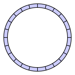 File:Circular buffer.svg - Wikimedia Commons