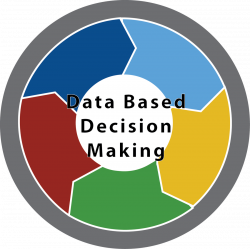 Data-based Decision-making - Missouri EduSAIL