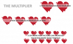R is for Risk Factors for Heart Disease - My Life in Red
