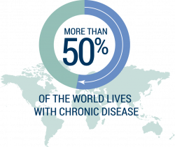 Center for Managing Chronic Disease