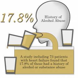 How Drugs & Alcohol Abuse Affect the Heart & Cardiovascular System