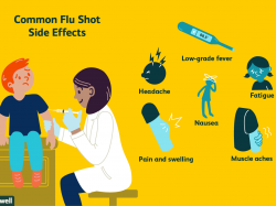 Side Effects of the Flu Shot in Kids