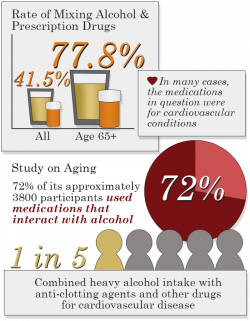 How Drugs & Alcohol Abuse Affect the Heart & Cardiovascular System