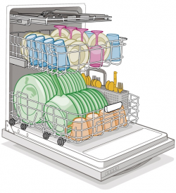 How do you load your dishwasher? | My Desultory Blog