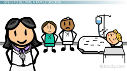 How to Become a Family Doctor: Education and Career Roadmap