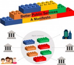 LegoGovernment: Our manifesto for government in the age of digital ...