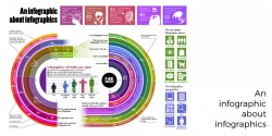 Basic Rules in Designing Professional Infographic Layouts | Visual ...