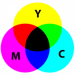 Subtractive color - Wikipedia | Kleur | Pinterest | Subtractive color