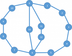 graph theory - Street maps might not be drawn to scale, but they are ...
