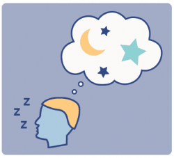 The 4 Stages Of Sleep — Cycles, Phases, and Improvement ...