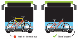 Bikes On Buses | Spokane Transit Authority